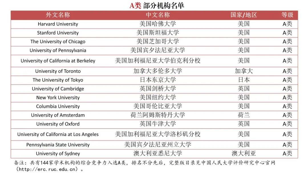 传播学专业大学排名(传播学考研院校前100排名)