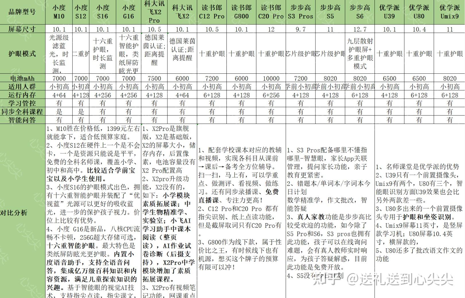 家教機有沒有必要買_家教機有用嗎_家教機有必要買嗎