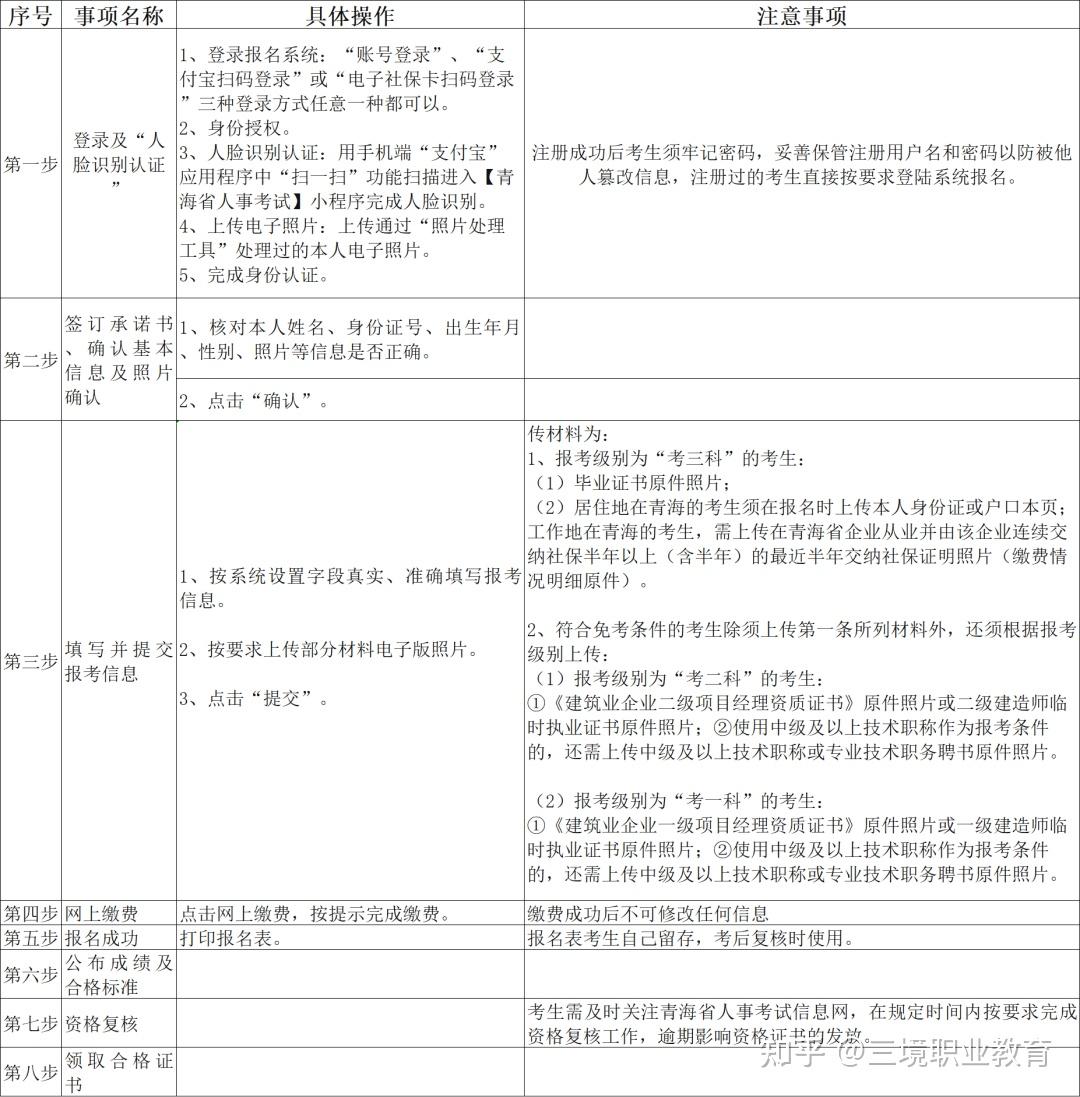 注意新增4地发布2024二建报名通知合格标准50
