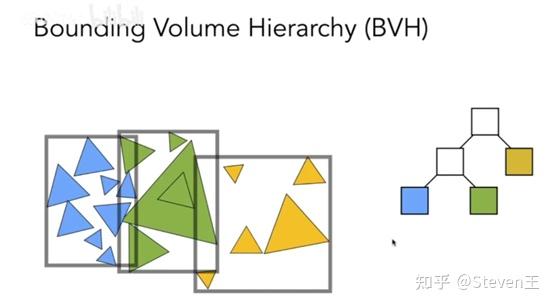 【游戏开发面经汇总】- 图形学基础篇 - 知乎
