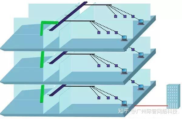 光纤网络及综合布线系统设备材料讲解（图文） - 知乎