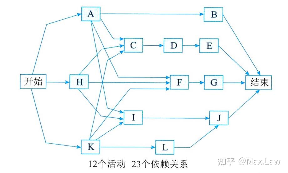 项目网络图关键路径图片