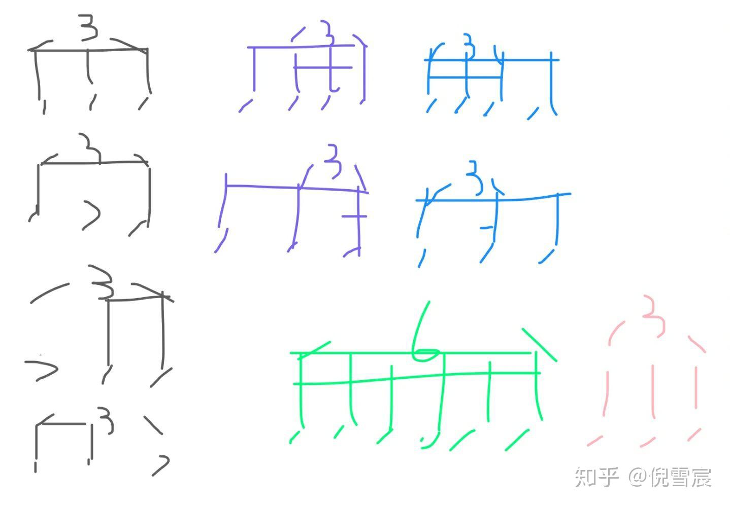 节奏相关知识 - 知乎