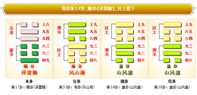 易经第十七卦随