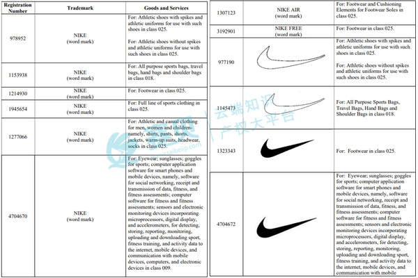 [23-cv-2751] GBC律所代理Nike耐克发起多案，涉及较多图形商标 [23-2751、2731、2682] - 知乎