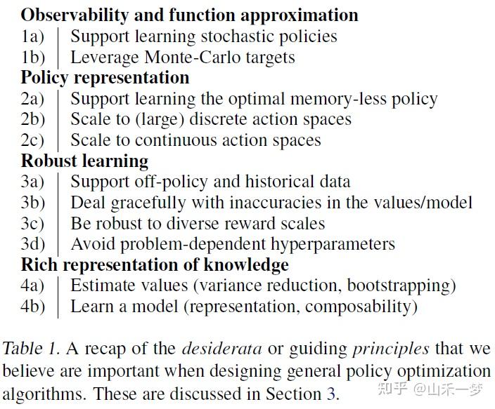 Modelbased 8 Muesli Combining Improvements in Policy Optimization