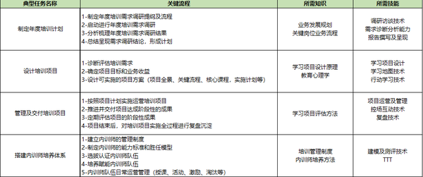 学习地图不能落地的技术分析 - 知乎