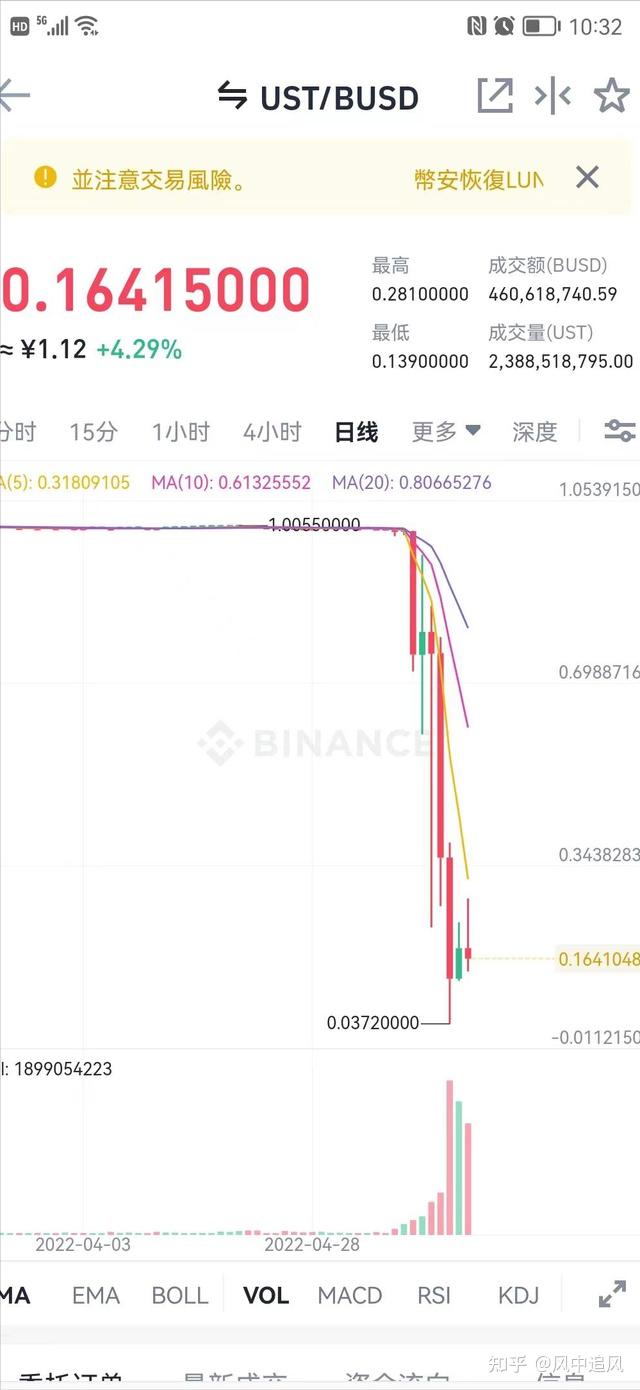 luna币的史诗级崩溃- 知乎