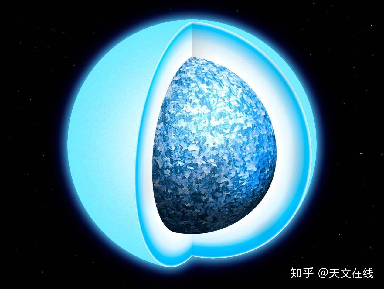 太阳变成一颗白矮星是否成立?其中又会有什么奥秘呢? - 知乎