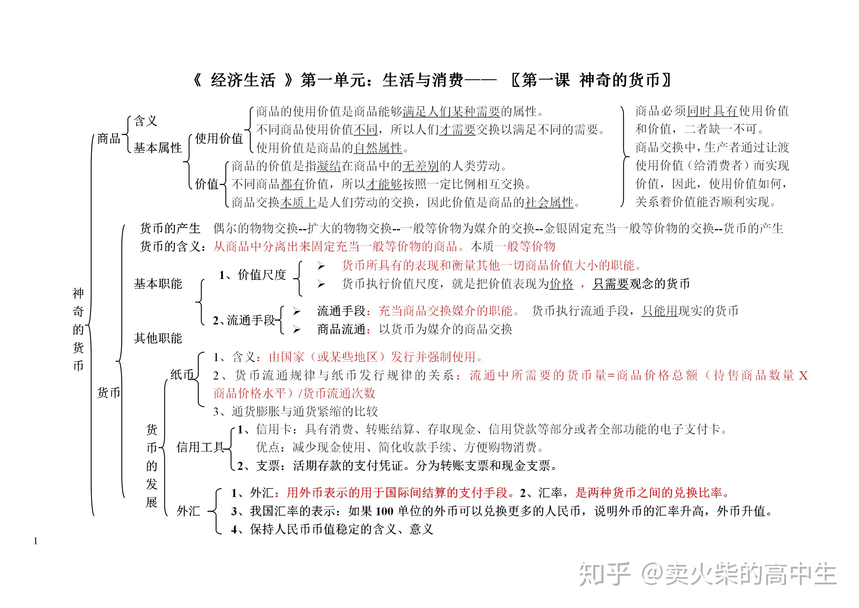 高中政治《经济生活》知识结构图