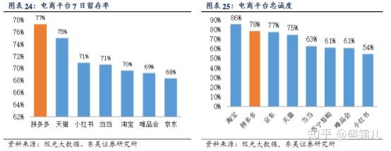 战略分析 