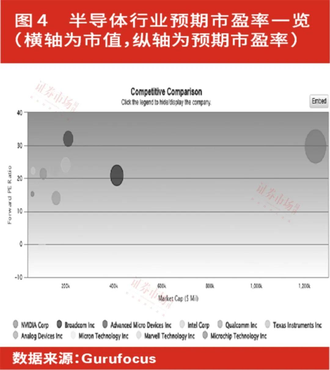 英偉達三季報即將發佈納指的下一個催化劑來了