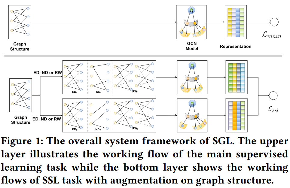 XSimGCL: Towards Extremely Simple Graph Contrastive Learning for ...