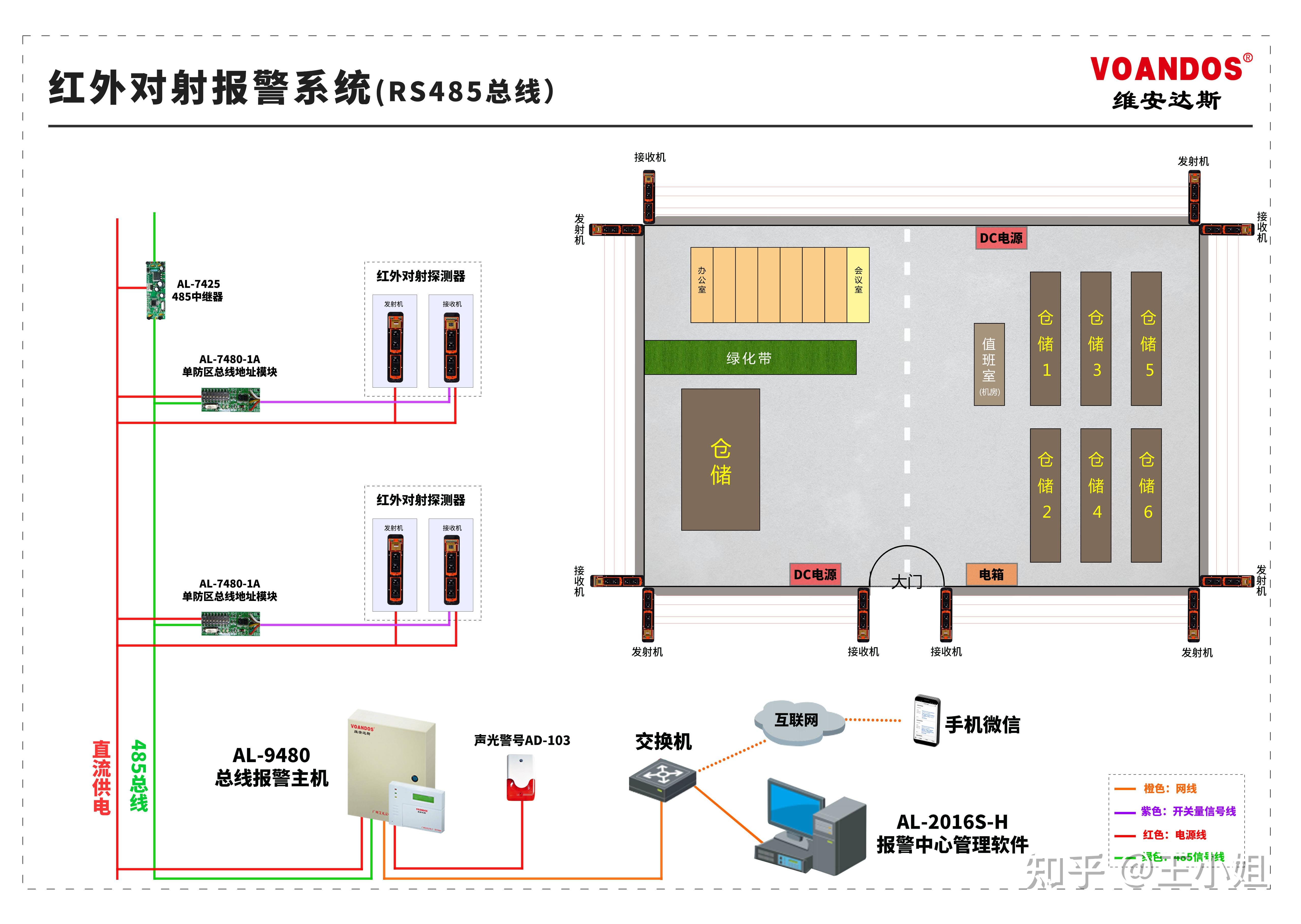 法分子的非法入侵,廣州艾禮富電子為小區設計了周界防越,防盜報警系統