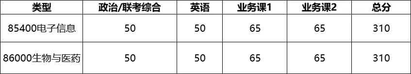 生物医学工程学院请考生于2024年3月22日中午12:00前,将ppt发送至我院