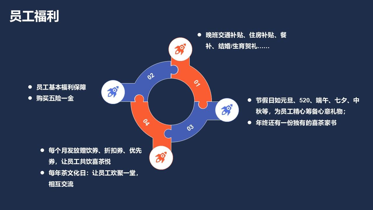 2023喜茶人力资源管理体系拆解方案 - 知乎