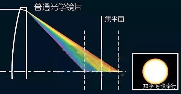 乾貨分享圖像銳度分辨率及清晰度概念辨析