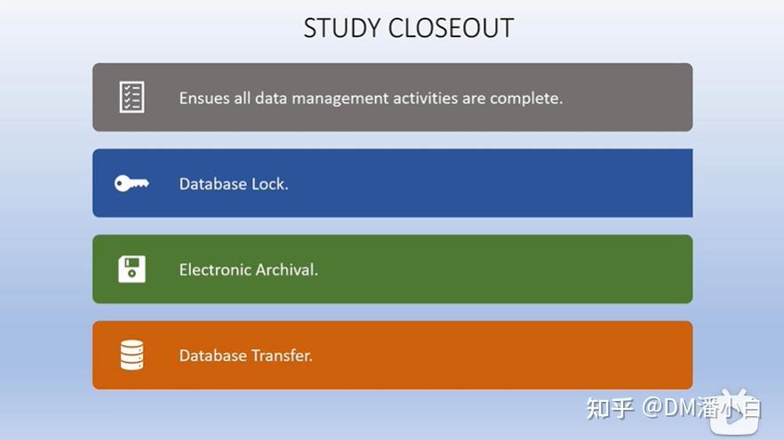 Study Close Out 【临床数据管理】Study Close-out Activities in Clinical Data Management(中英字幕) - 知乎
