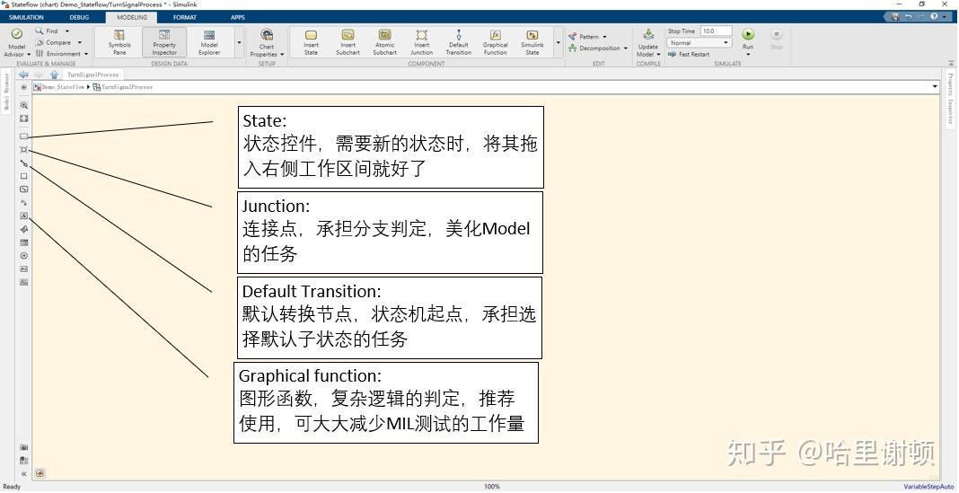 Matlab simulink stateflow 