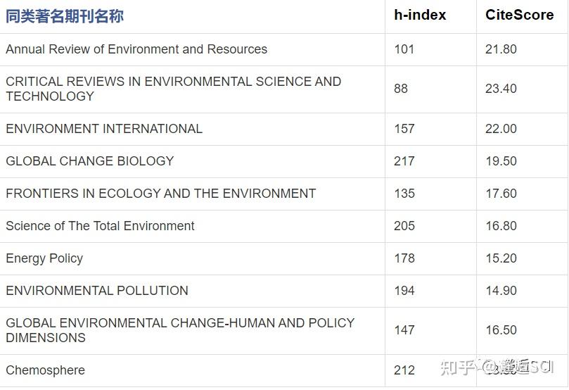 影响因子3＋，刊文量900＋不收版面费，自引率较低！ 知乎