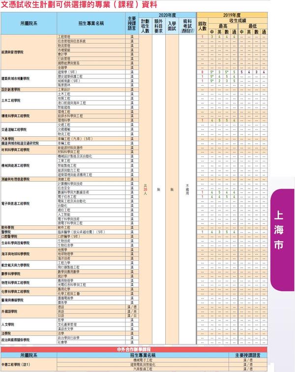 山东各大学理科分数线_山东理工大学分数线_山东理工大学高考分数线