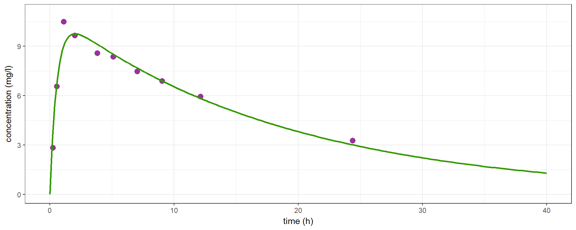 mixedeffect model， 这一篇博客就够了！！