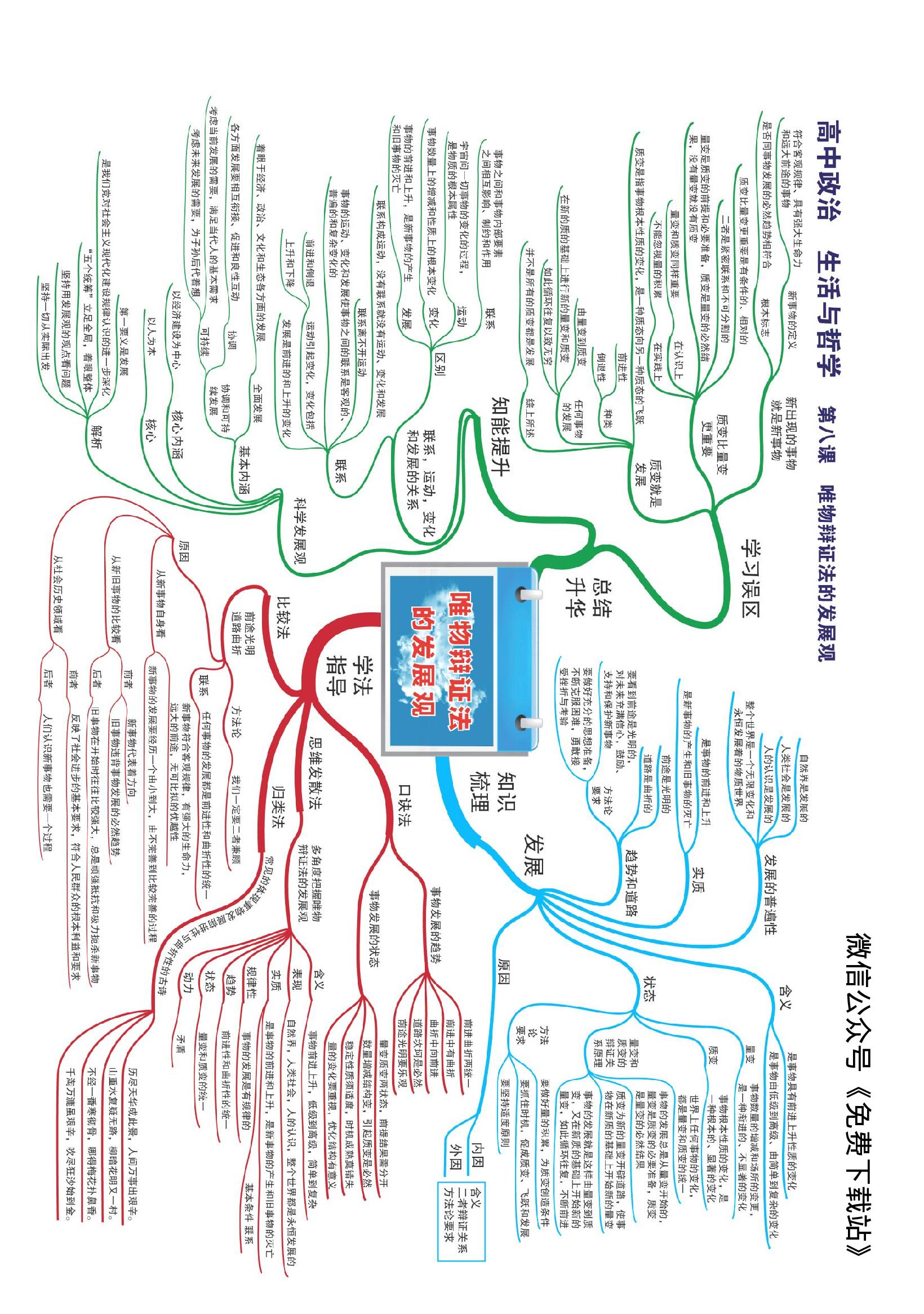 手机免费思维导图图片