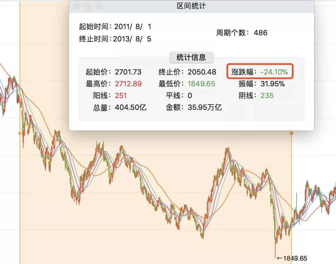 定投了三年還虧錢基金定投到底是輿論吹噓還是真不錯的理財方式