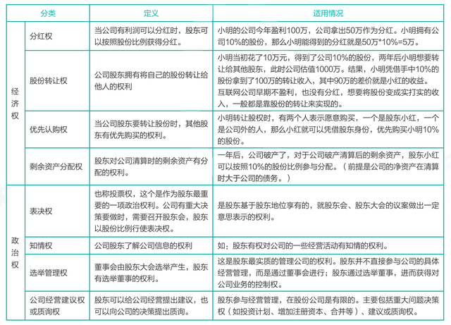 老闆們注意合夥人之間的股權應該這樣分配