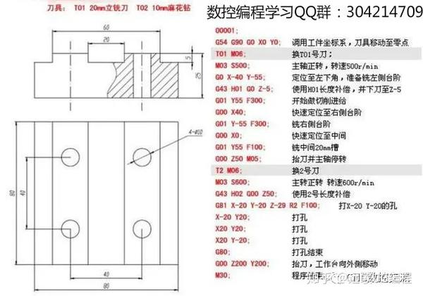 cnc数控加工中心编程半小时快速入门