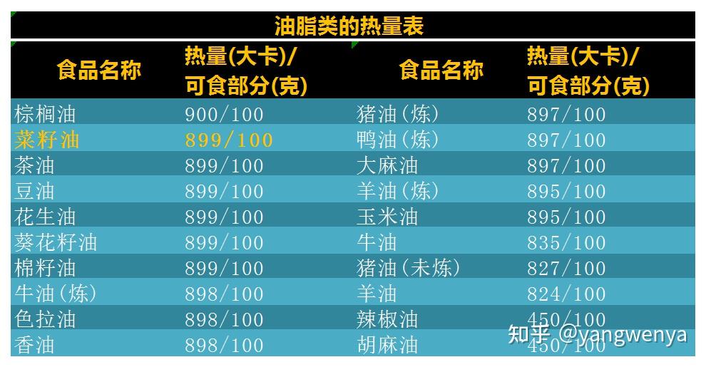 盘点食物的热量怎样计算?食物的热量怎样计算