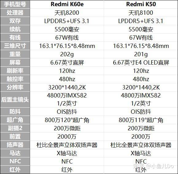 红米k50配置表图片