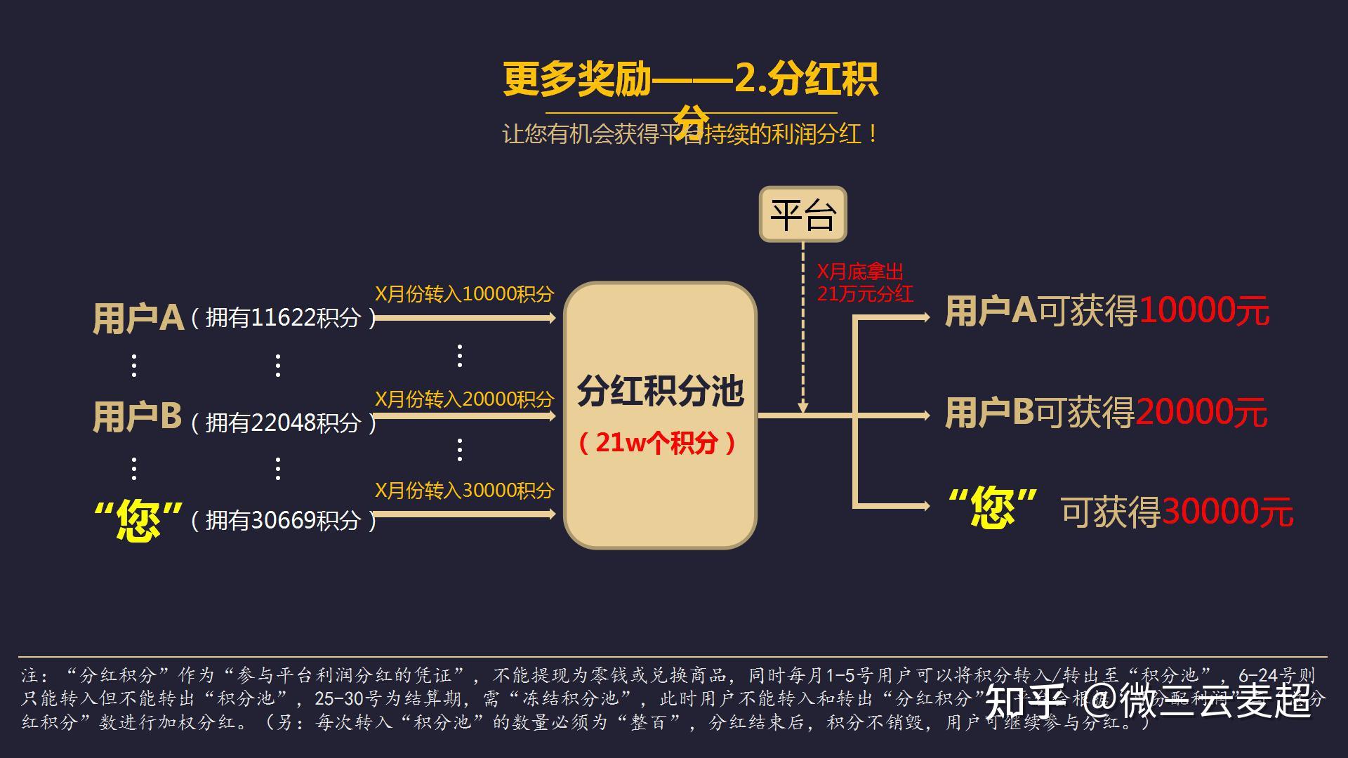 超市消费拼团返利平台新零售模式