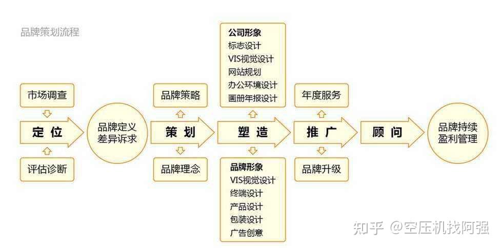 检验检疫技术中心的未来之路：一场变革的探索