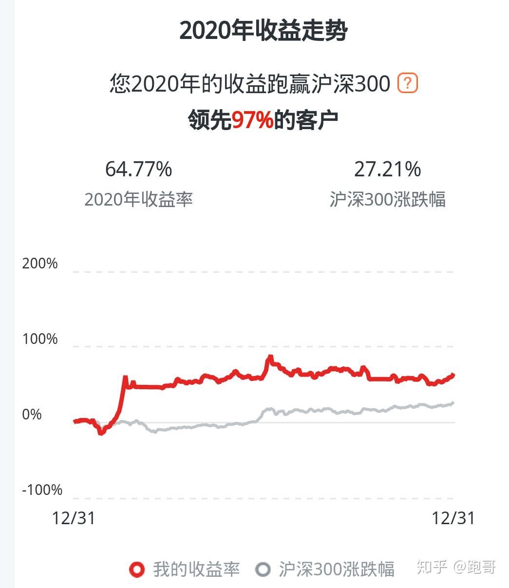 未来12年哪些股票有可能翻倍