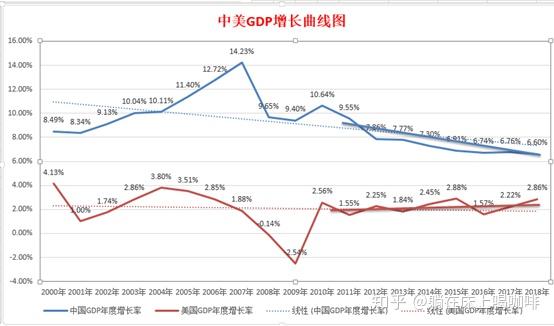 请看数据研究局对20年后中美经济的预测结果