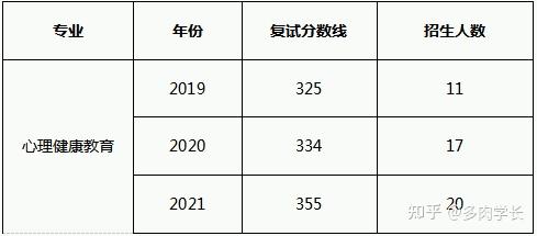 中南民族大学考研率（中南民族大学的考研率） 中南民族大学考研率（中南民族大学的考研率）《中南民族大学考研率和录取率》 考研培训