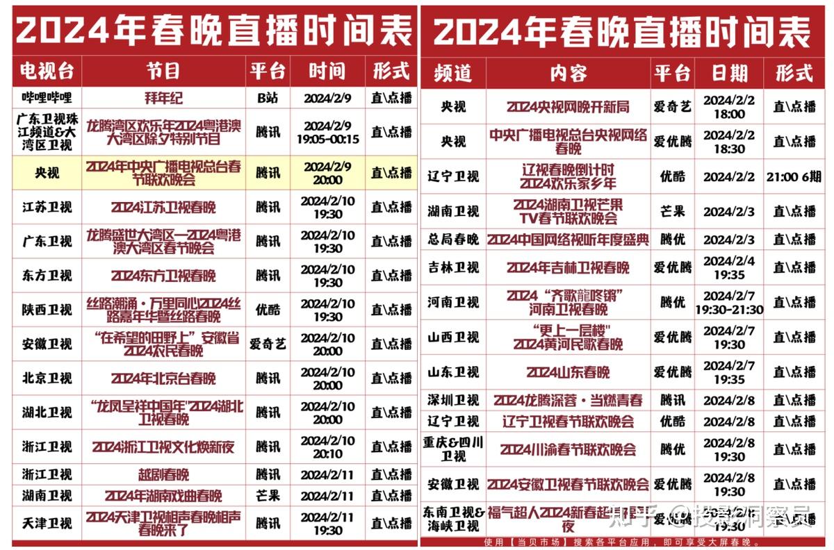 你还看春晚吗？2024年央视春晚节目汇总，附投影仪\电视观看攻略 - 知乎