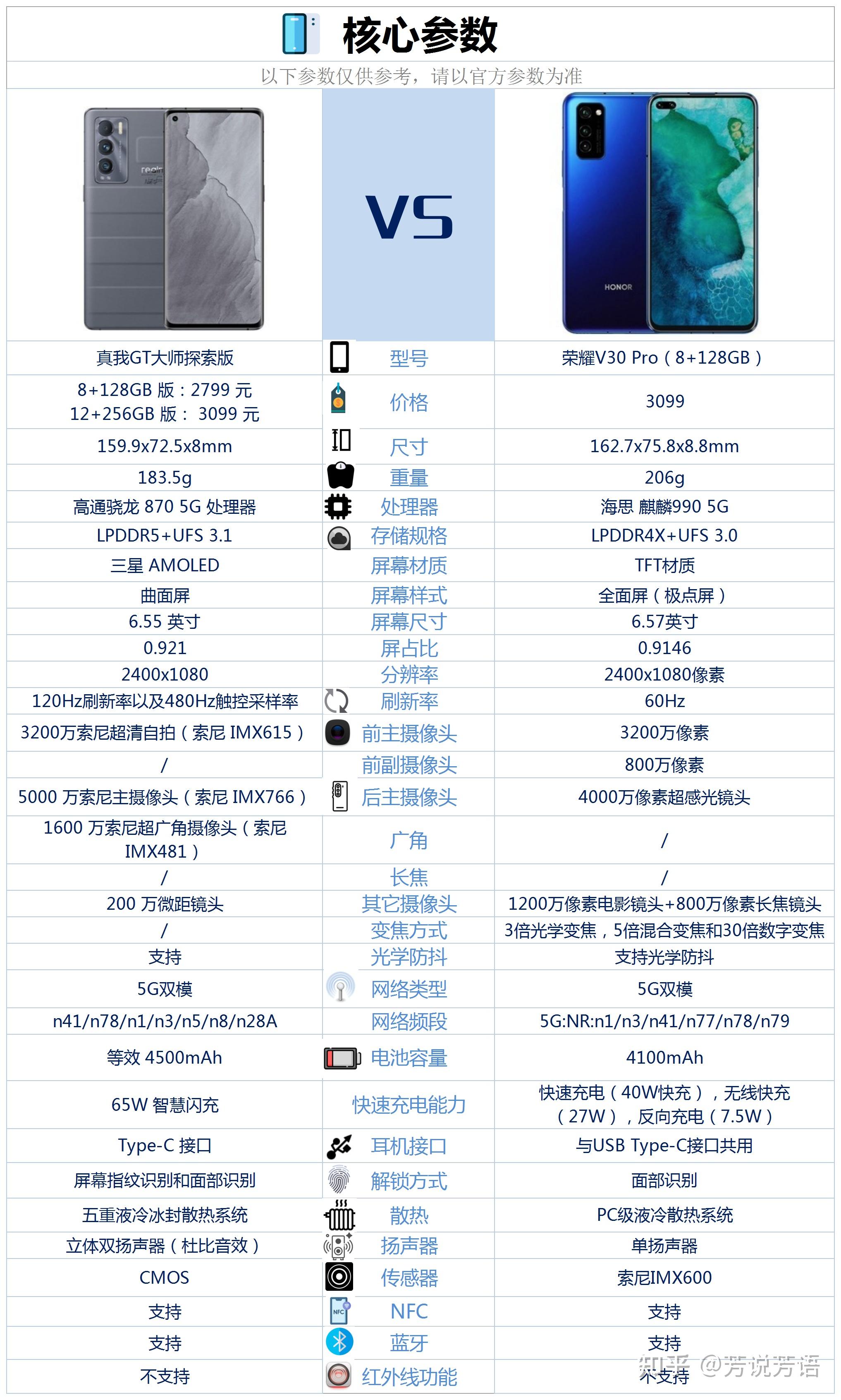 荣耀v30参数配置图片