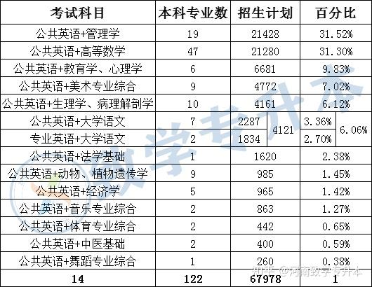 哈尔滨体育专升本测验
科目（哈尔滨体育专升本测验
科目有哪些）