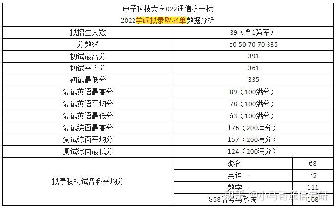 電子科大858考研