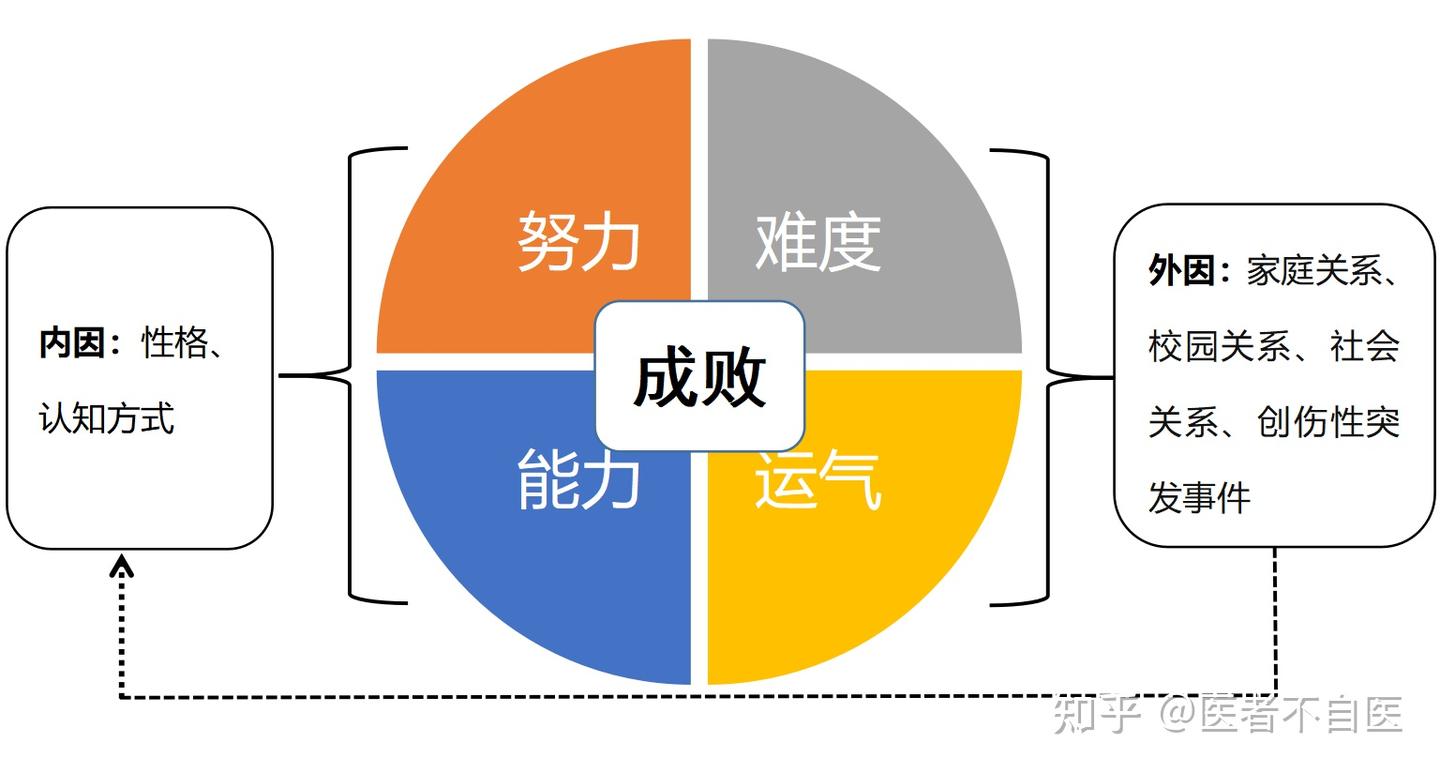 归因叙述：我为什么会得抑郁症？ - 知乎