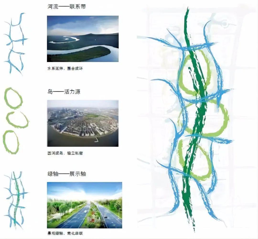 举一反三 | VOL.03 沈建规划2018年初试真题:特色小镇旅游中心策划与概念设计 - 知乎