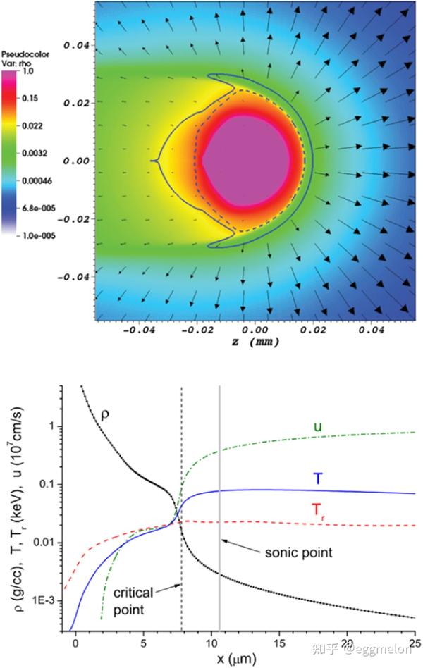 激光驱动锡等离子体源产生 EUV 辐射的物理学 - 知乎