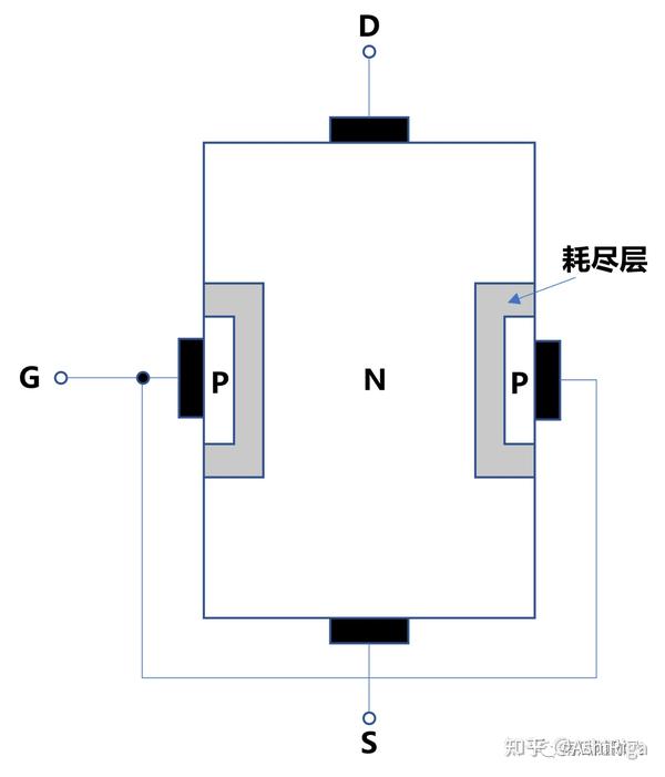 功率器件简介:MOSFET基本原理 - 知乎