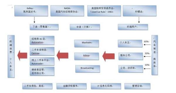 美车 日本的二手车行业有哪些值得借鉴的 知乎