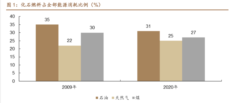 氫能源蘊藏巨大發展潛力當前,全球各國面臨資源枯竭,環境汙染,但傳統