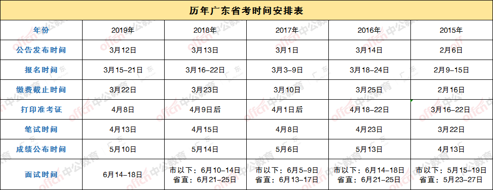 廣東省考答疑丨面試指導考情省直市縣鄉鎮公安