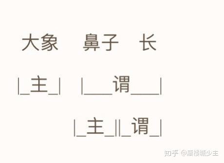 什么是主谓语 v2-e66f0857bd7e3221acd918bebf1f76ee_r.jpg