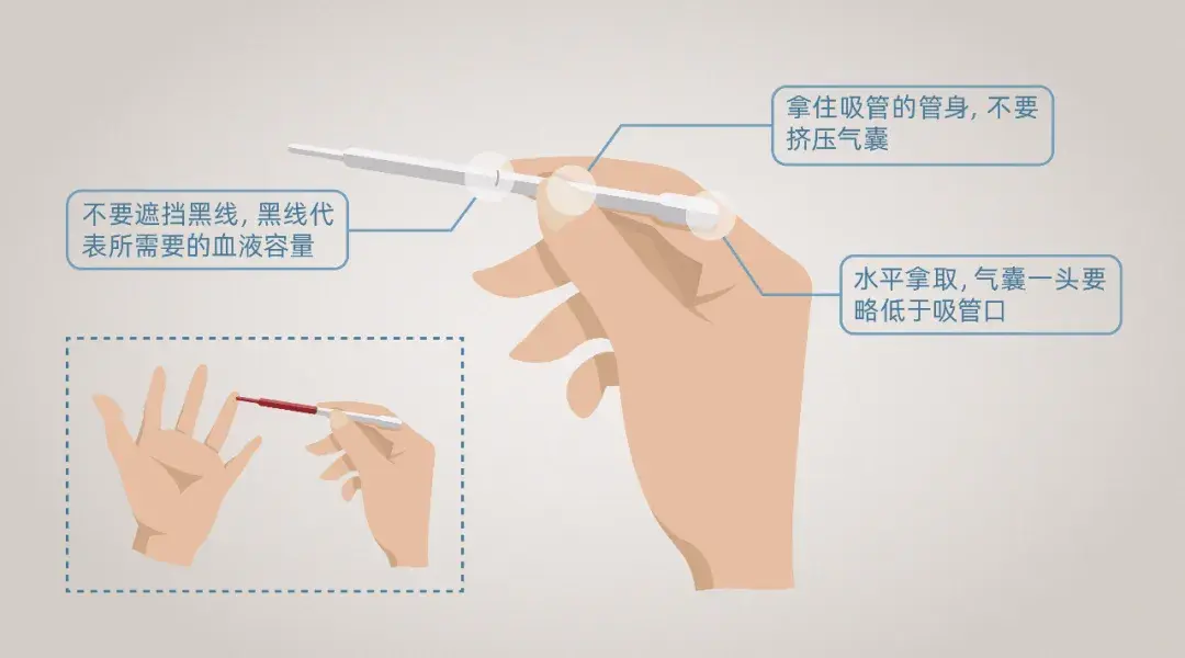 正确的指尖采血方法图片